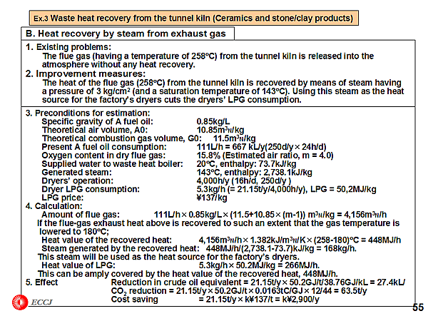 Ex3. Waste heat recovery from the tunnel kiln (Ceramics and stone/clay products)