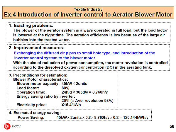 Textile Industry / Ex.4 Introduction of Inverter control to Aerator Blower Motor