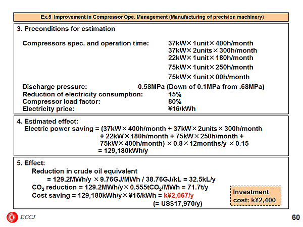 Ex.5 Improvement in Compressor Ope. Management (Manufacturing of precision machinery)