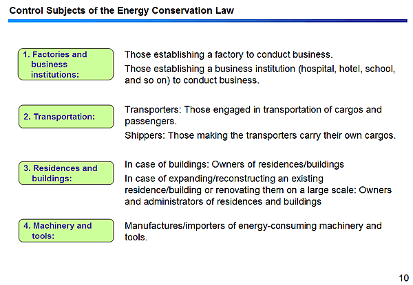 Control Subjects of the Energy Conservation Law