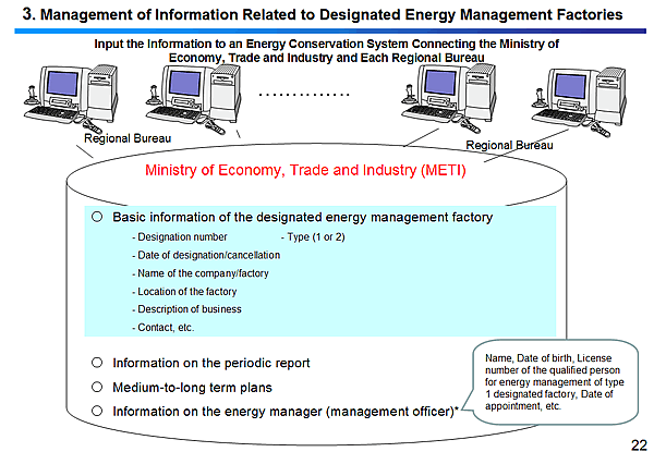 3. Management of Information Related to Designated Energy Management Factories