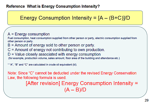 Reference What is Energy Consumption Intensity?