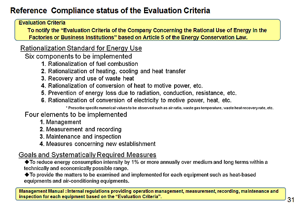 Reference Compliance status of the Evaluation Criteria