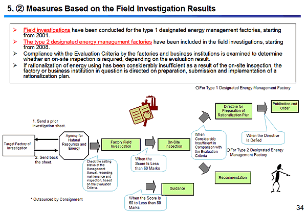 5. (2) Measures Based on the Field Investigation Results