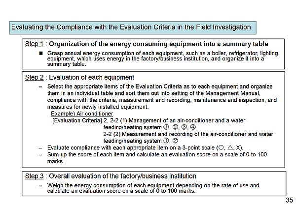 Evaluating the Compliance with the Evaluation Criteria in the Field Investigation