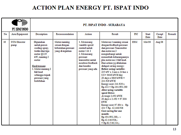 ACTION PLAN ENERGY PT. ISPAT INDO