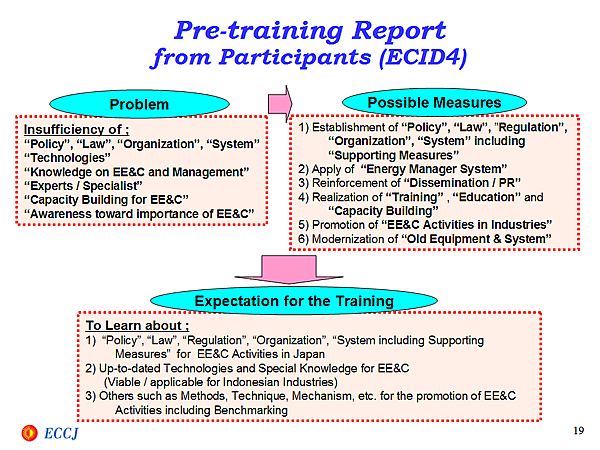 Pre-training Report from Participants (ECID4)