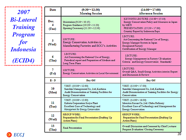 2007 Bi-Lateral Training Program for Indonesia (ECID4)