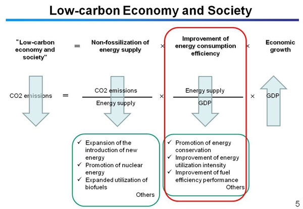 Low-carbon Economy and Society
