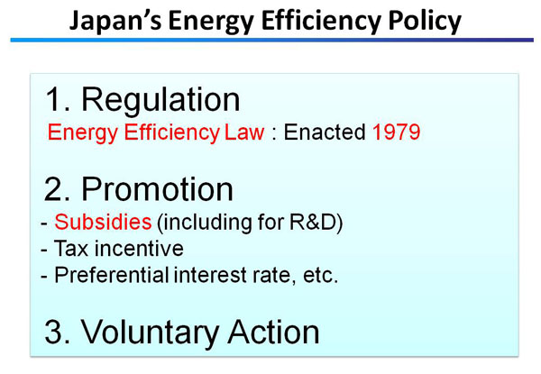 Japan’s Energy Efficiency Policy