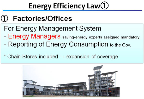 Energy Efficiency Law(1)