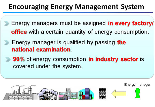 Encouraging Energy Management System