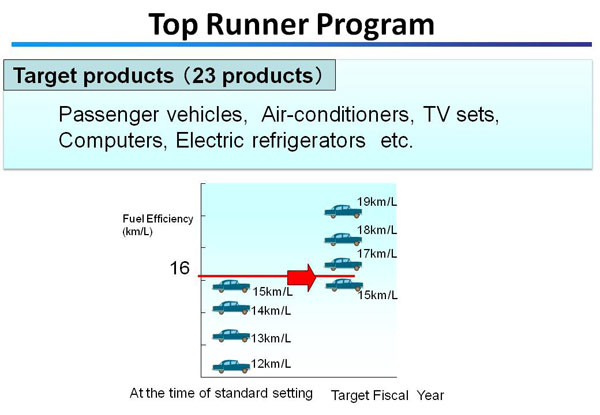 Top Runner Program
