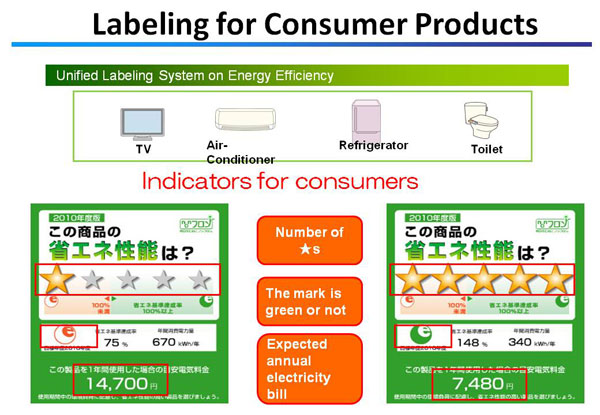 Labeling for Consumer Products