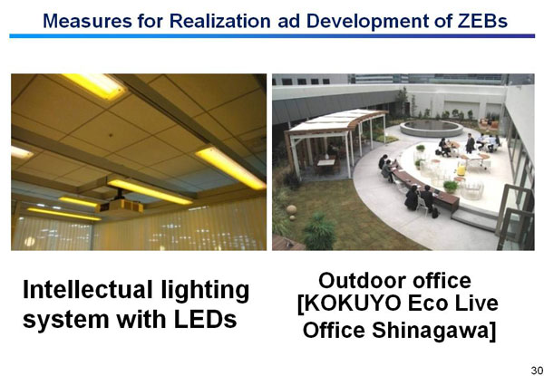 Measures for Realization ad Development of ZEBs