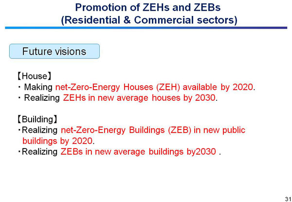 Promotion of ZEHs and ZEBs (Residential & Commercial sectors)