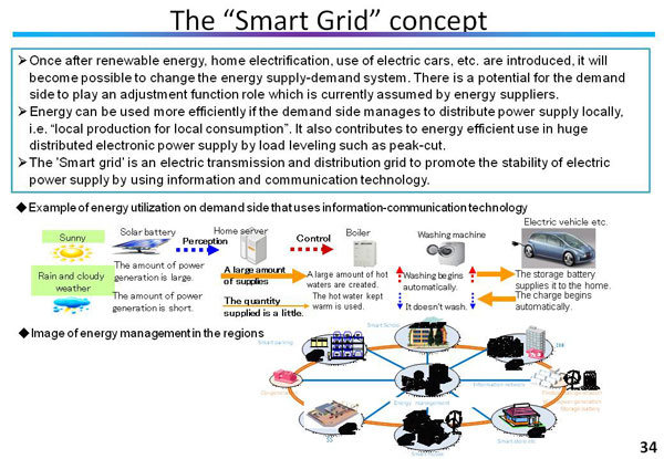 The “Smart Grid” concept