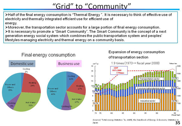 “Grid” to “Community”