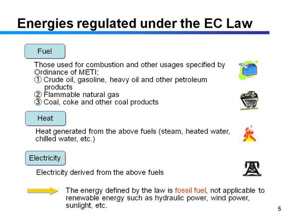 Energies regulated under the EC Law