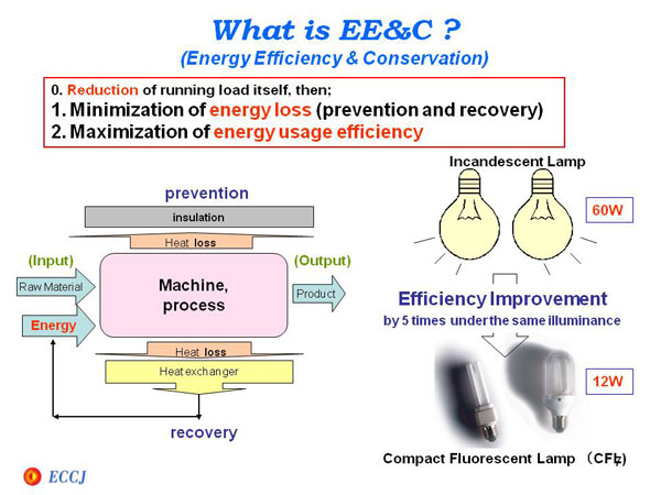 What is EE&C ?