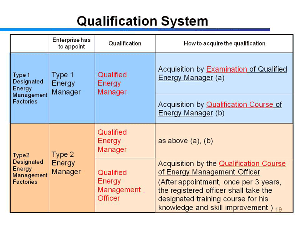 Qualification System