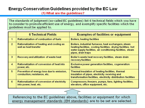 Energy Conservation Guidelines provided by the EC Law