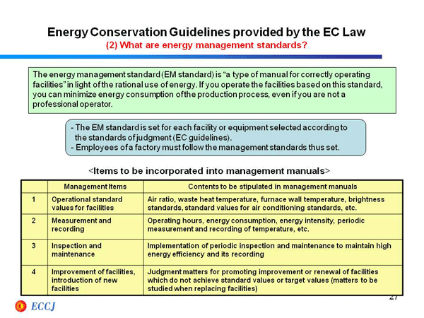 Energy Conservation Guidelines provided by the EC Law