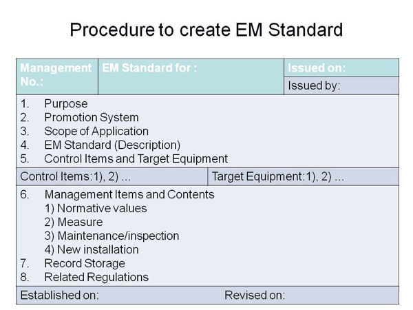 Procedure to create EM Standard