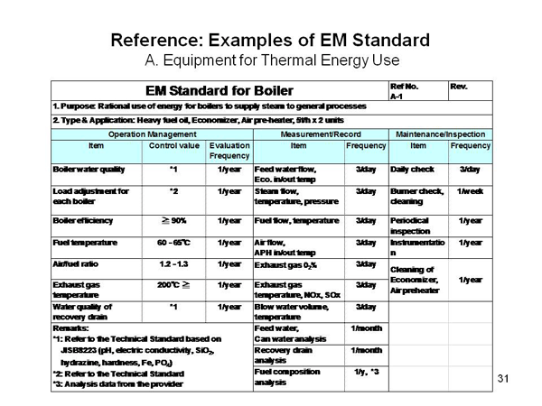 Reference: Examples of EM Standard