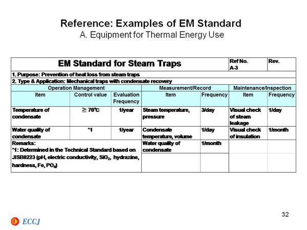 Reference: Examples of EM Standard