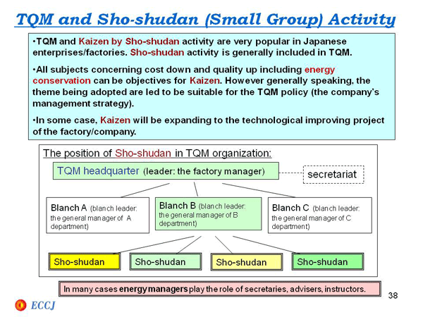 TQM and Sho-shudan (Small Group) Activity
