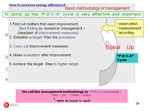 How to increase energy efficiency?