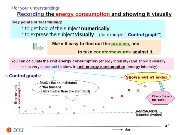 <for your understanding> Recording the energy consumption and showing it visually