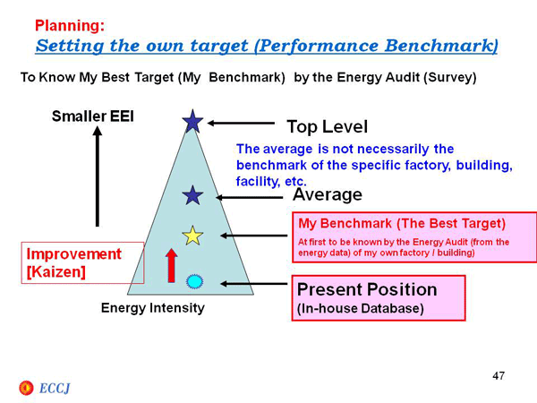 Planning: Setting the own target (Performance Benchmark