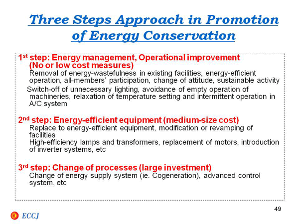 Three Steps Approach in Promotion of Energy Conservation