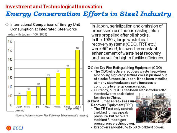 Investment and Technological Innovation Energy Conservation Efforts in Steel Industry
