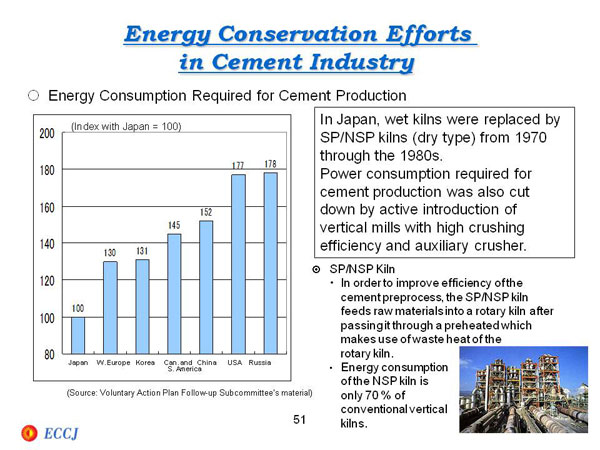 Energy Conservation Efforts in Cement Industry