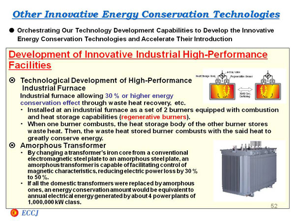 Other Innovative Energy Conservation Technologies