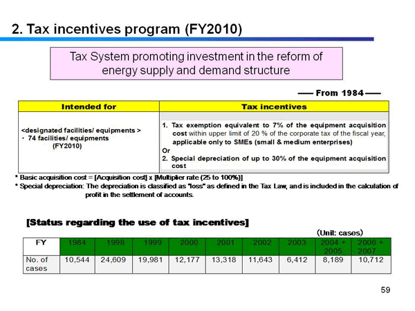 2. Tax incentives program (FY2010)