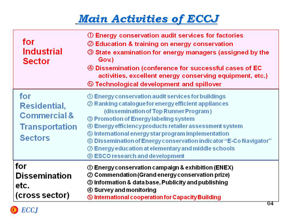 Main Activities of ECCJ