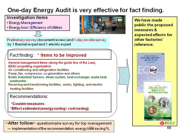 One-day Energy Audit is very effective for fact finding.