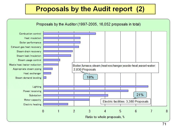 Proposals by the Audit report (2)