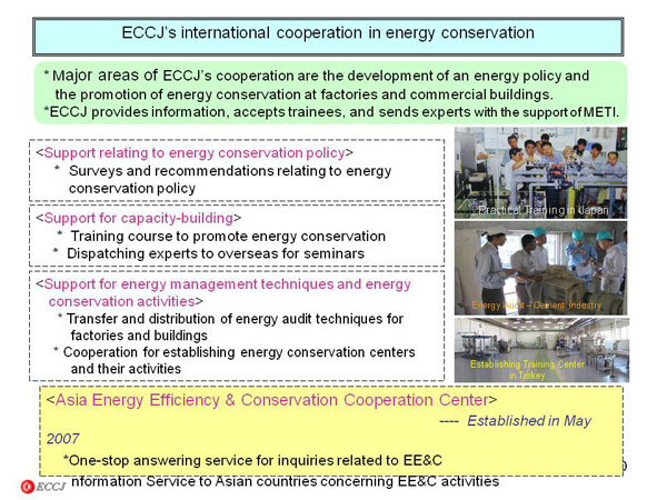 ECCJ’s international cooperation in energy conservation