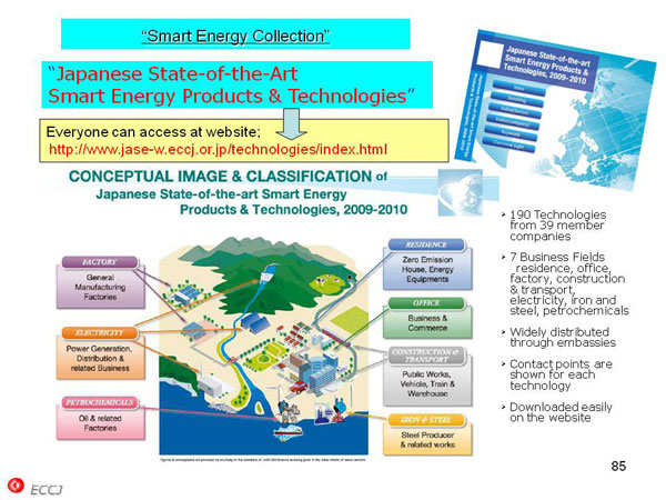 “Smart Energy Collection”