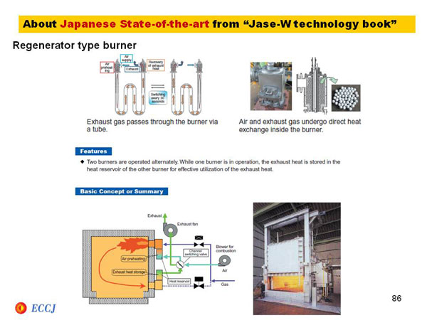 About Japanese State-of-the-art from “Jase-W technology book”
