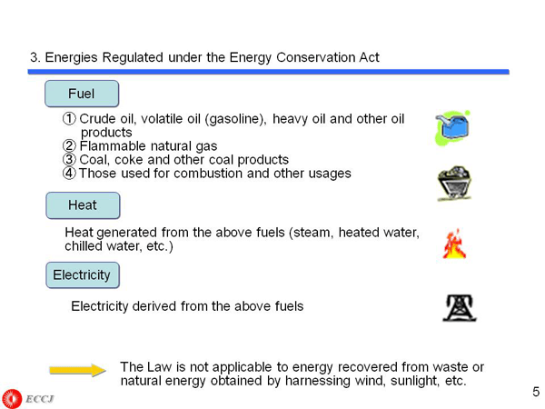 3. Energies Regulated under the Energy Conservation Act