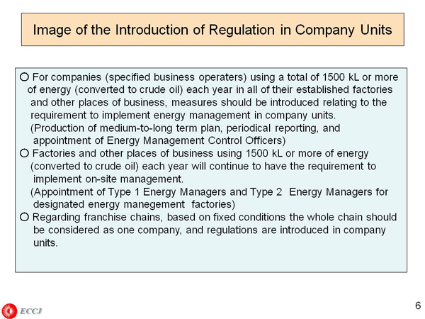 Image of the Introduction of Regulation in Company Units