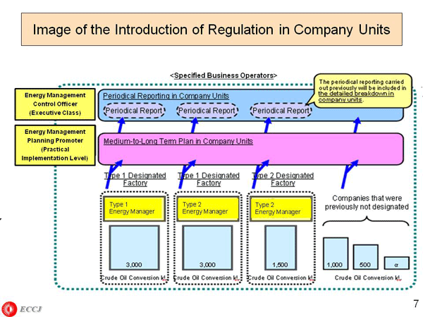 Image of the Introduction of Regulation in Company Units