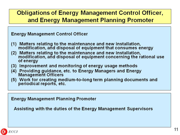 Obligations of Energy Management Control Officer, and Energy Management Planning Promoter