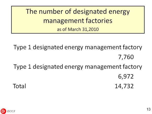 The number of designated energy management factories as of March 31,2010